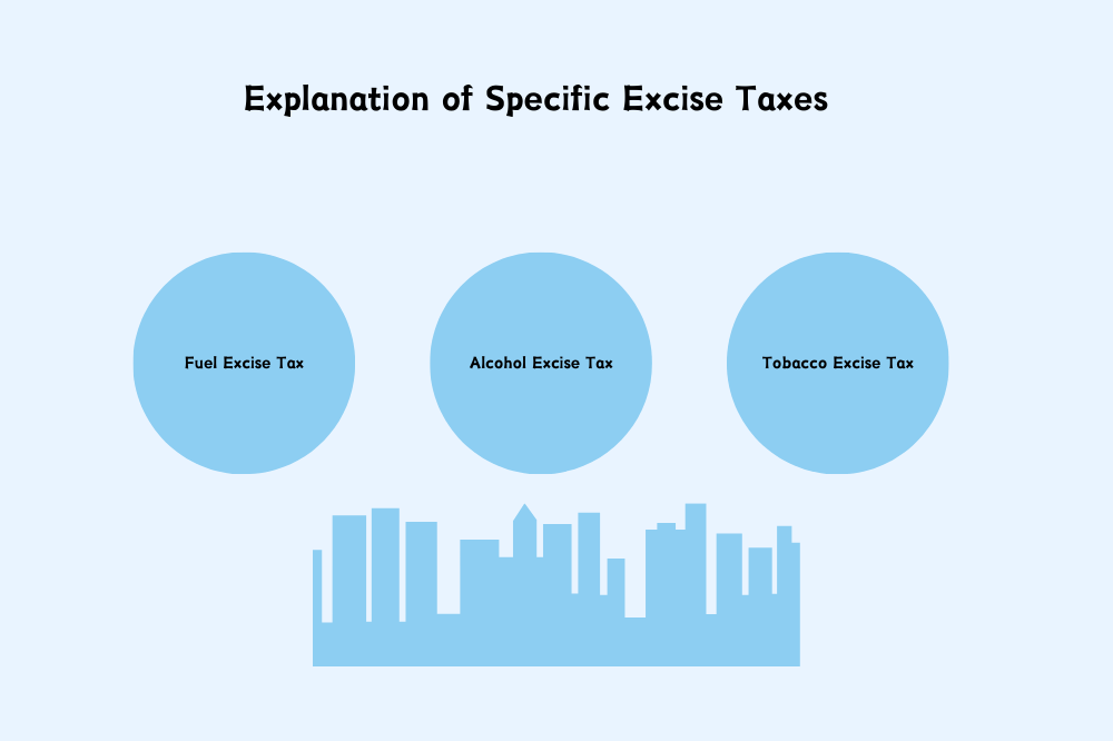 Explanation of Specific Excise Taxes 