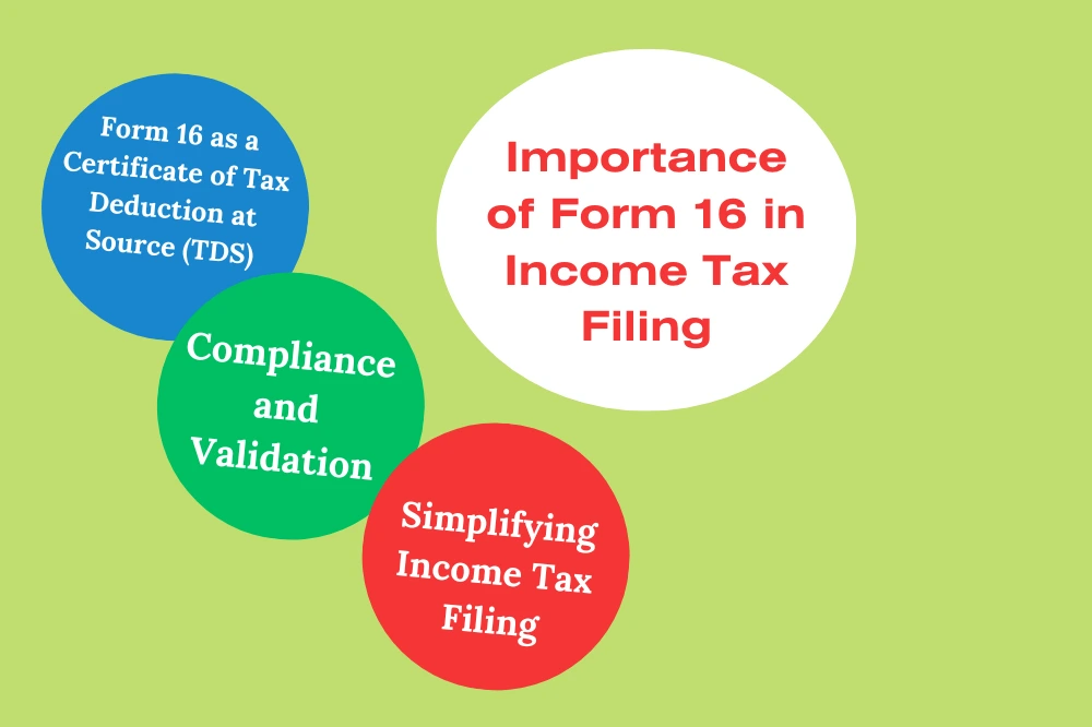 Importance of Form 16