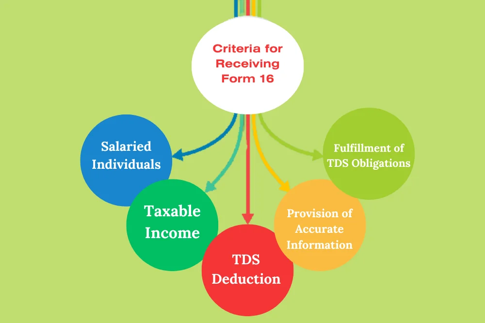 Criteria for receiving Form 16