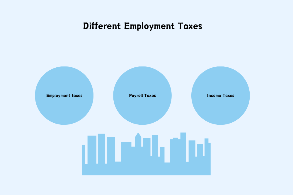 Different Employment Taxes