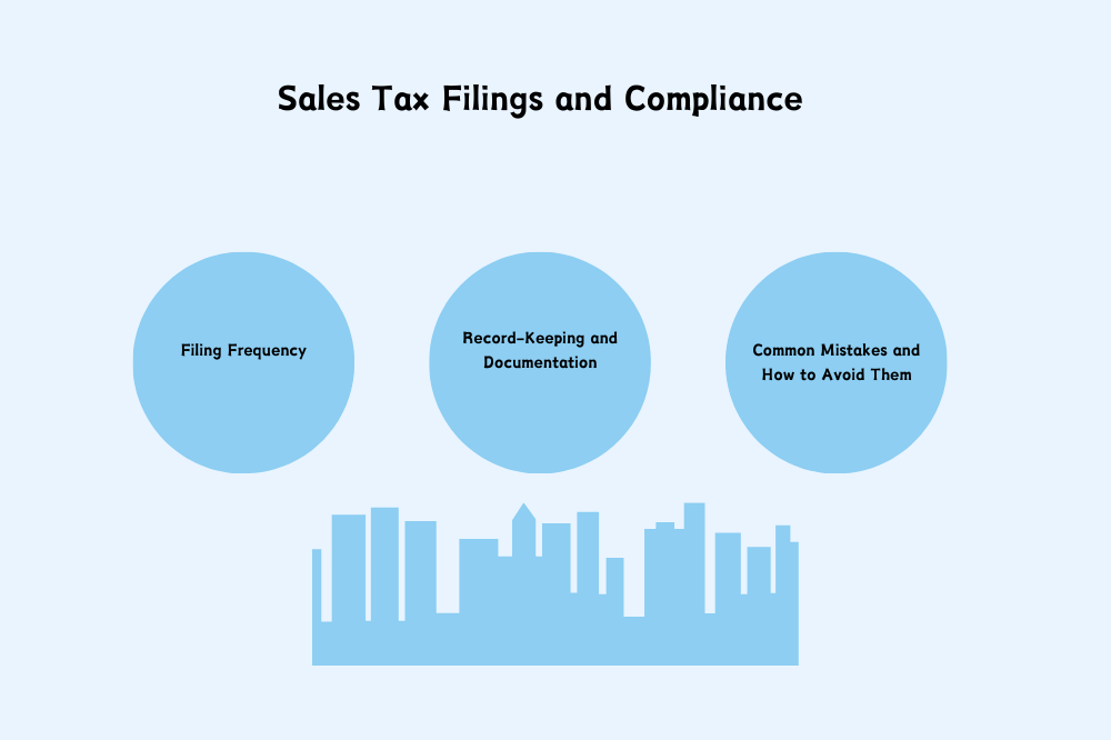 Sales Tax Filings and Compliance