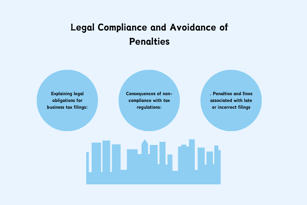 Legal Compliance and Avoidance of Penalties