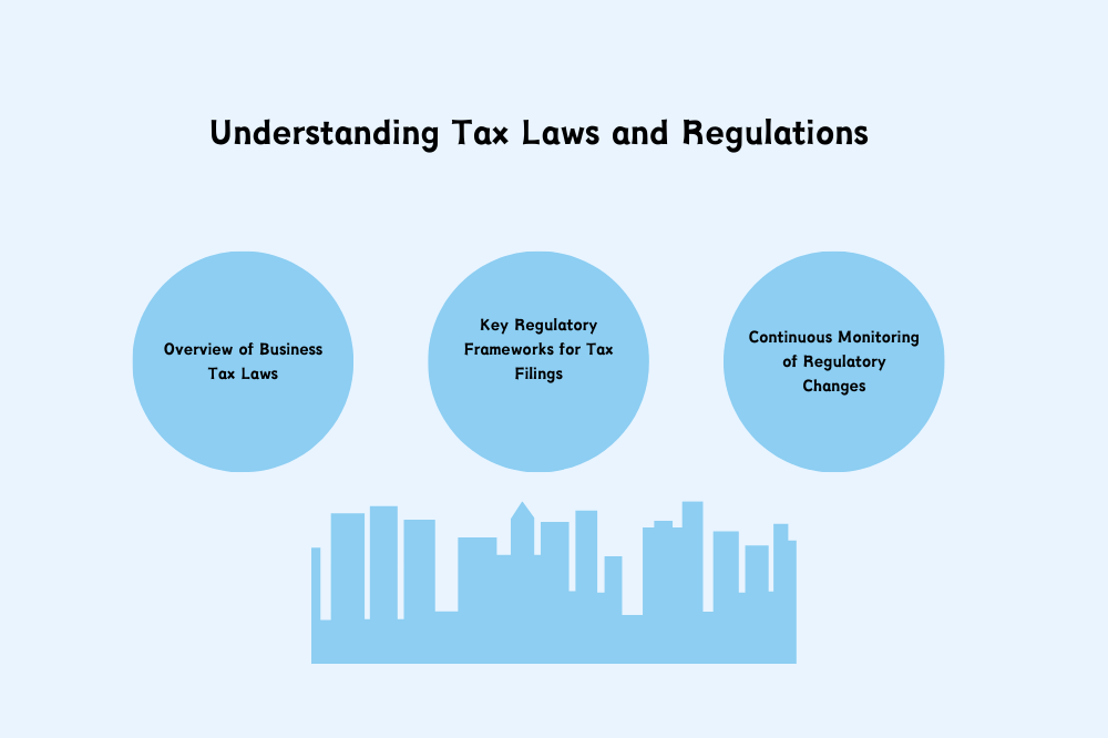 Understanding Tax Laws and Regulations