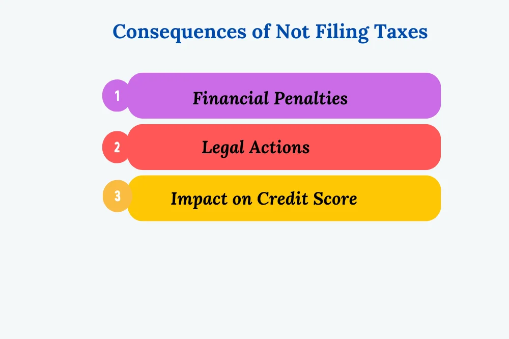 Consequences of not filing tax