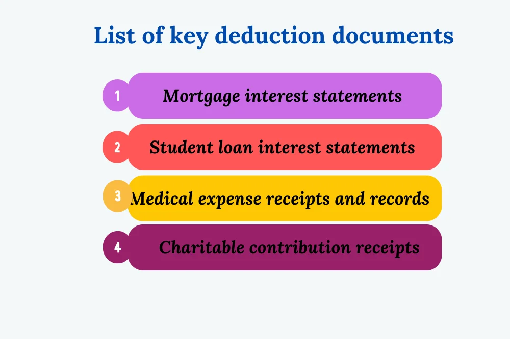 List of Key deduction documents